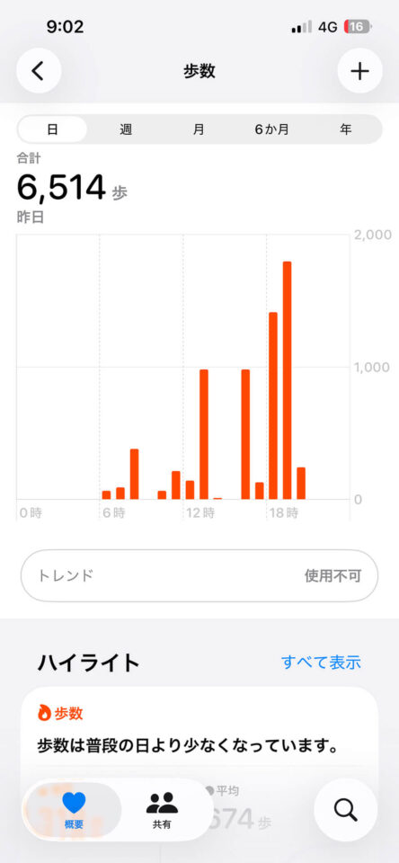 本日の歩数