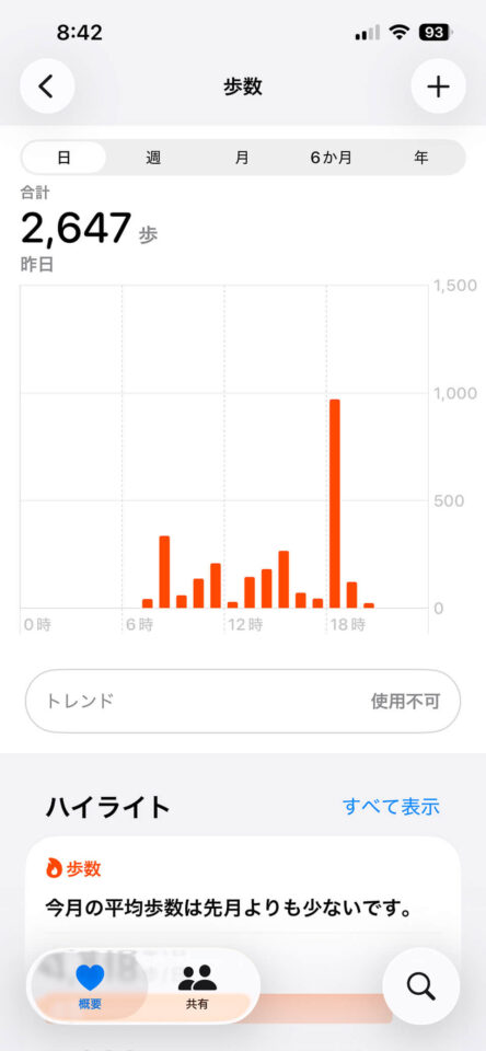 本日の歩数