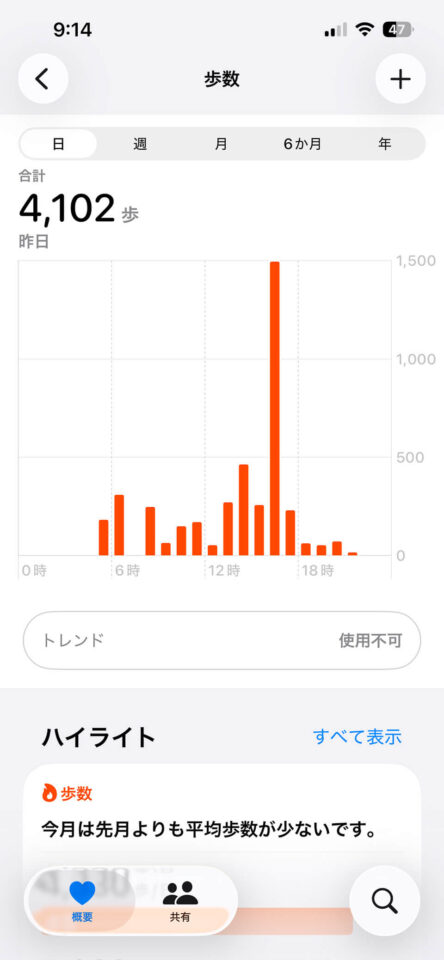 本日の歩数
