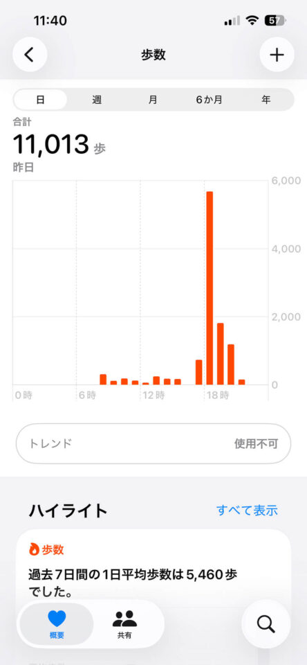本日の歩数