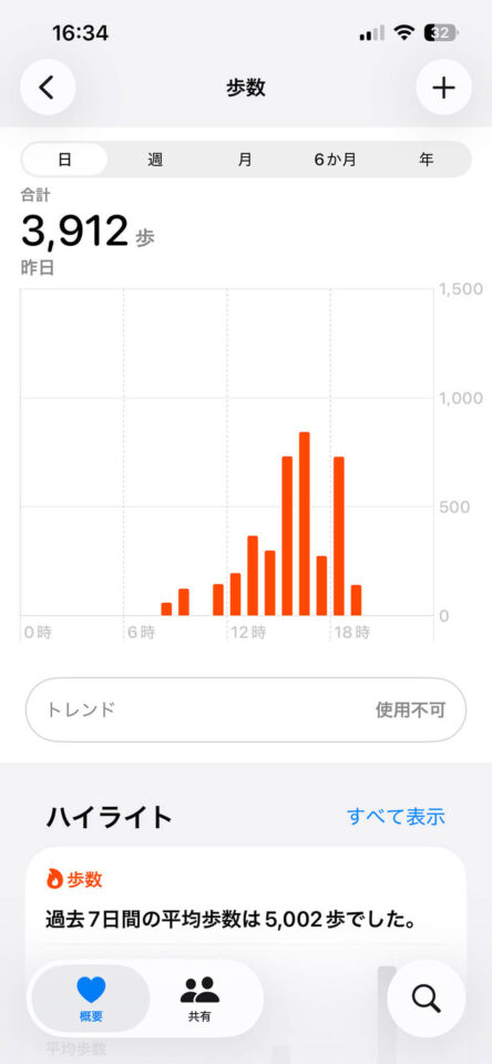 本日の歩数