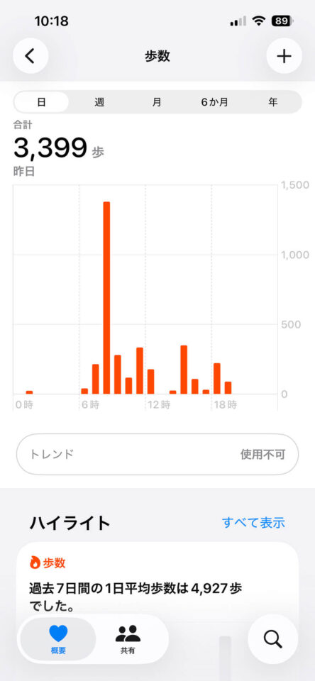 本日の歩数