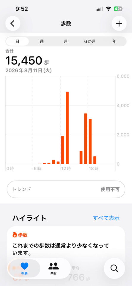 本日の歩数