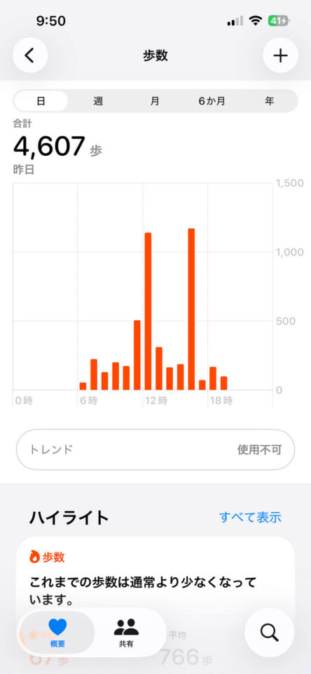 本日の歩数