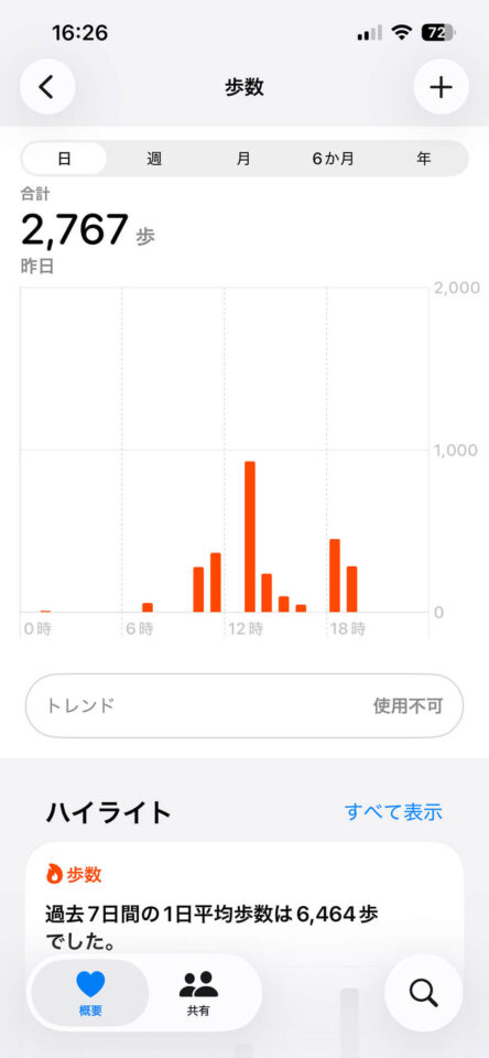 本日の歩数