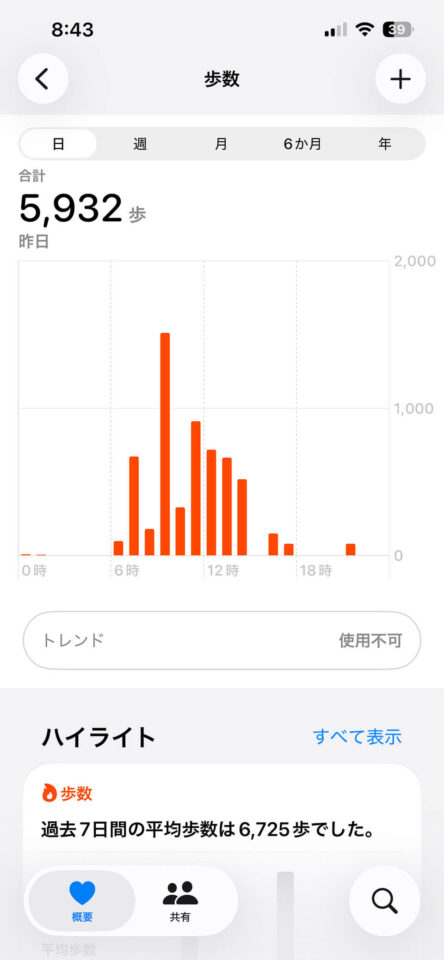 本日の歩数
