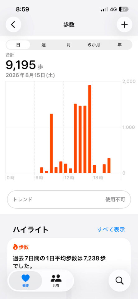 本日の歩数