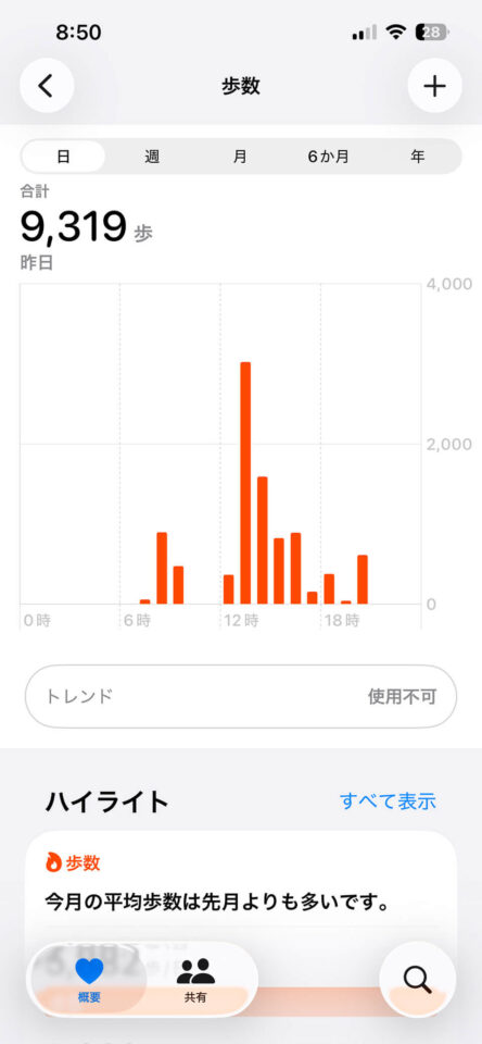本日の歩数