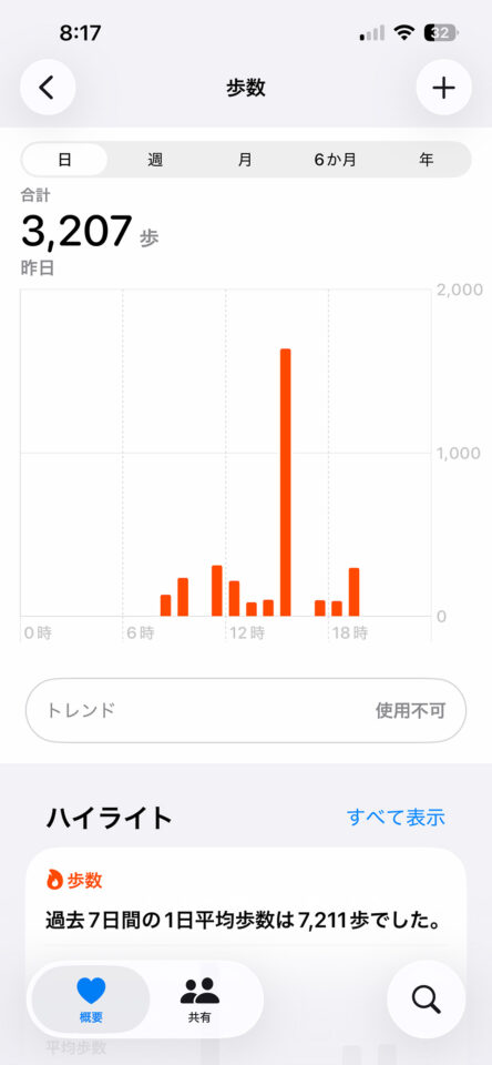 本日の歩数