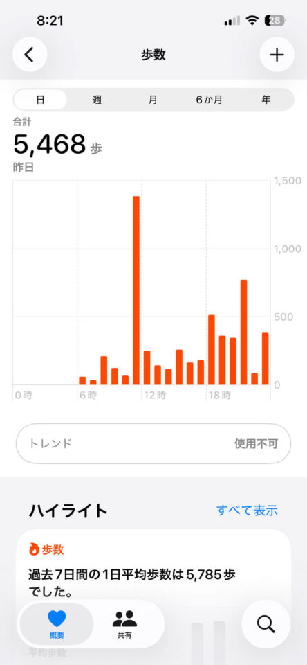 本日の歩数