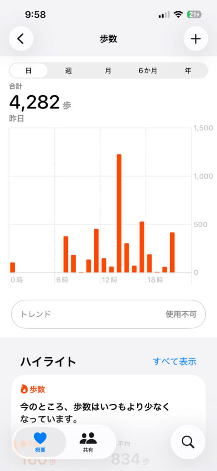 本日の歩数