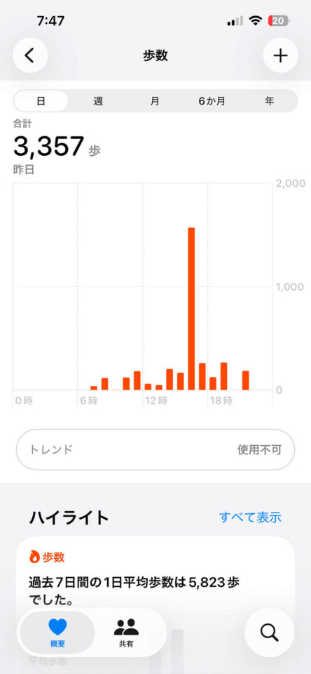 本日の歩数