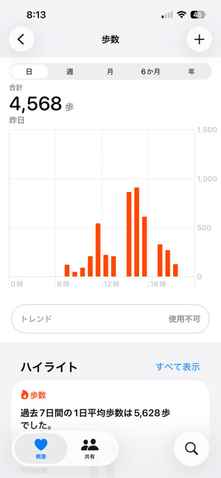 本日の歩数