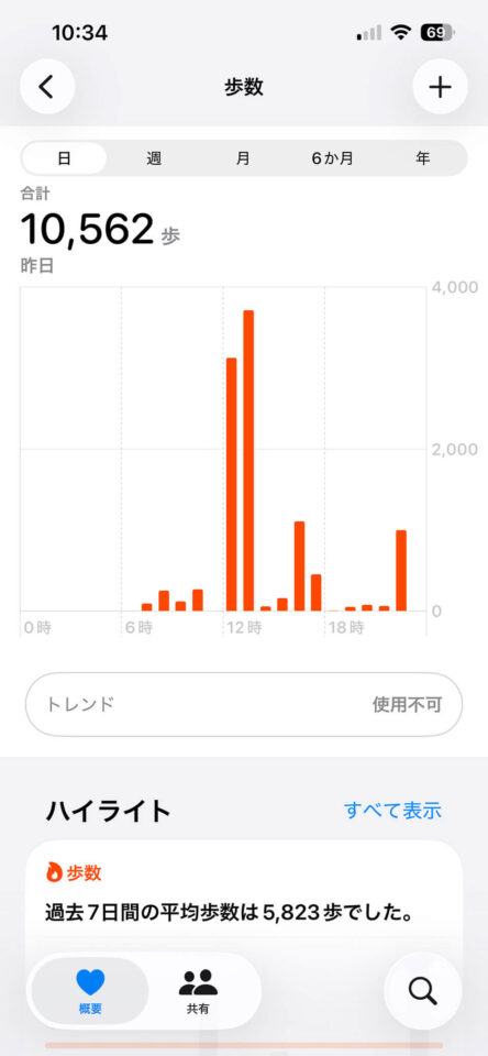 本日の歩数