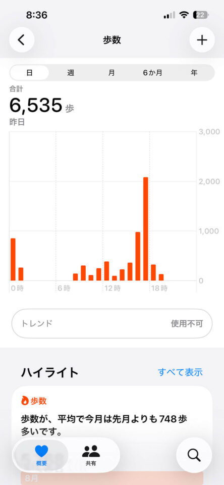 本日の歩数