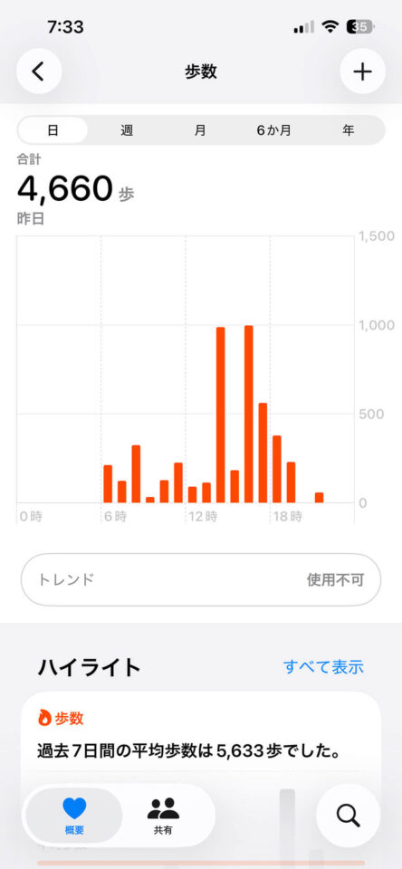 本日の歩数