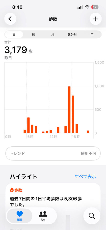 本日の歩数