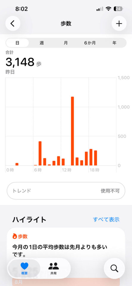 本日の歩数
