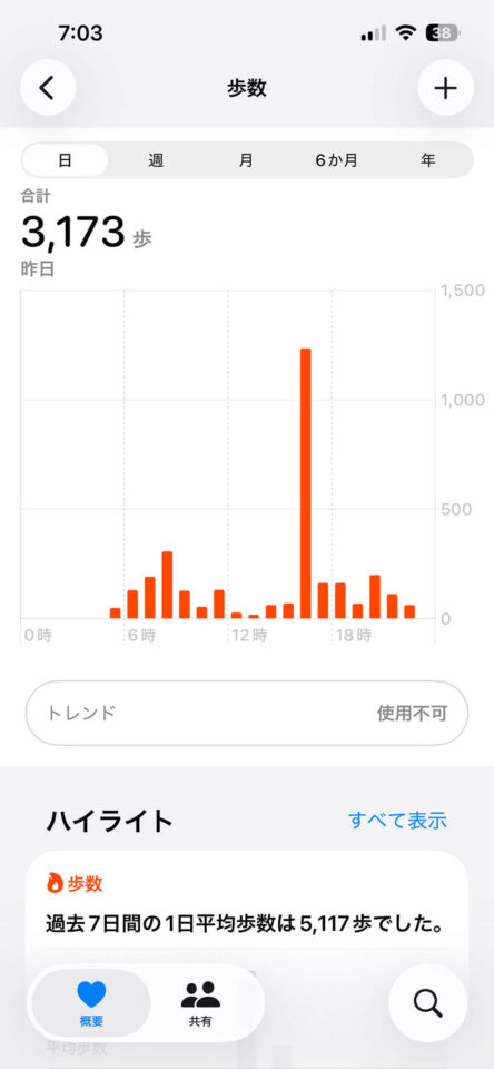 本日の歩数
