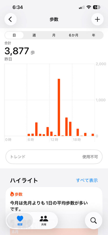 本日の歩数