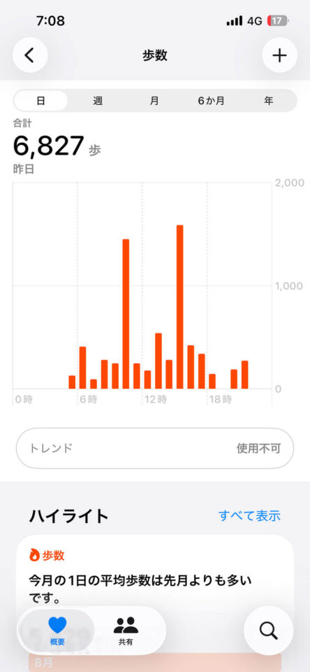 本日の歩数
