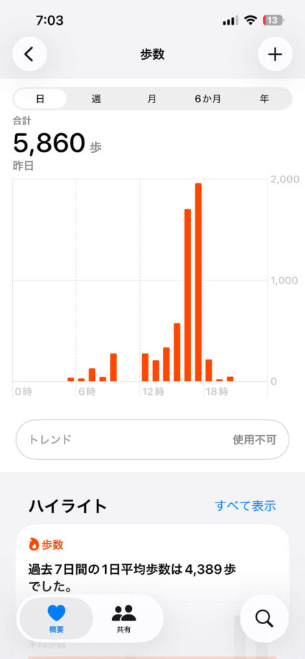 本日の歩数