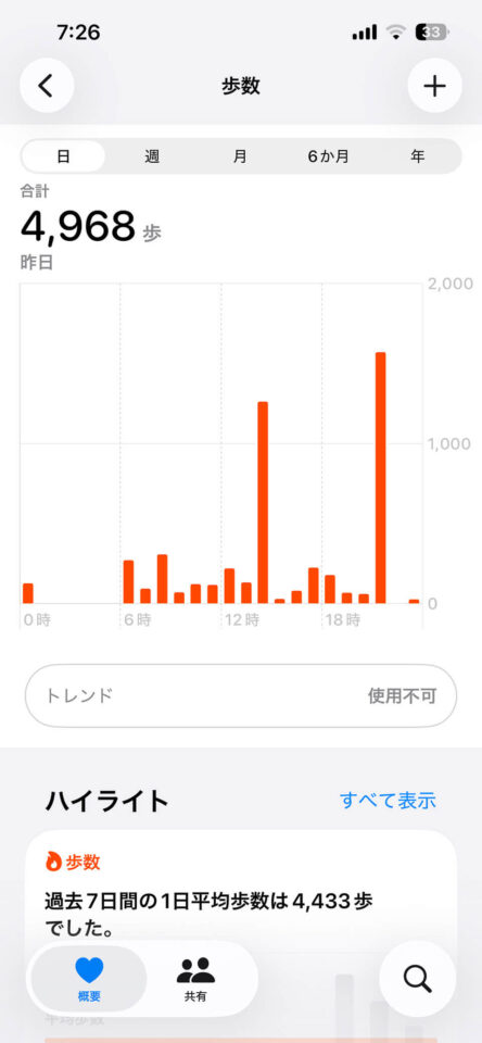 本日の歩数