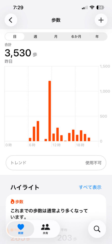 本日の歩数