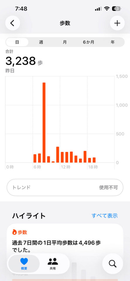 本日の歩数