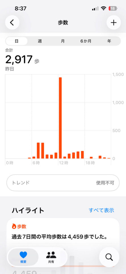 本日の歩数