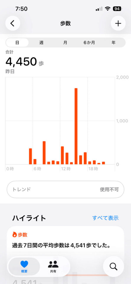 本日の歩数