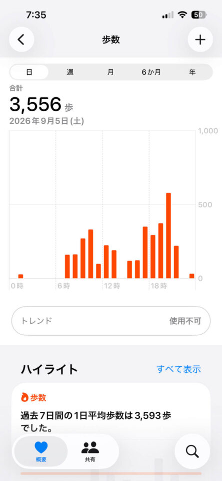 本日の歩数