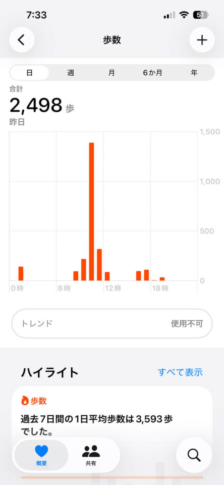 本日の歩数