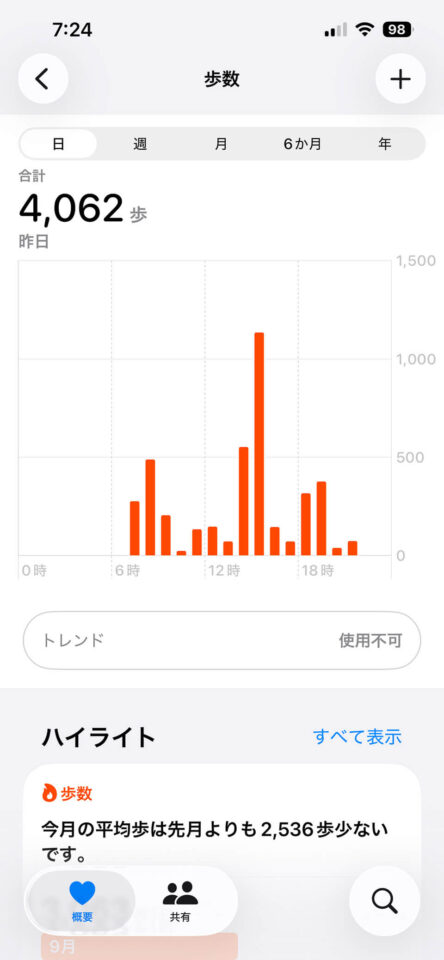 本日の歩数