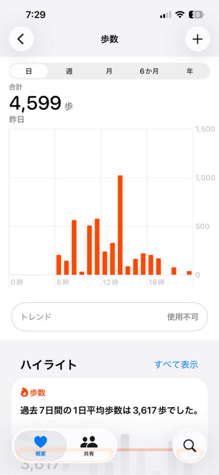 本日の歩数