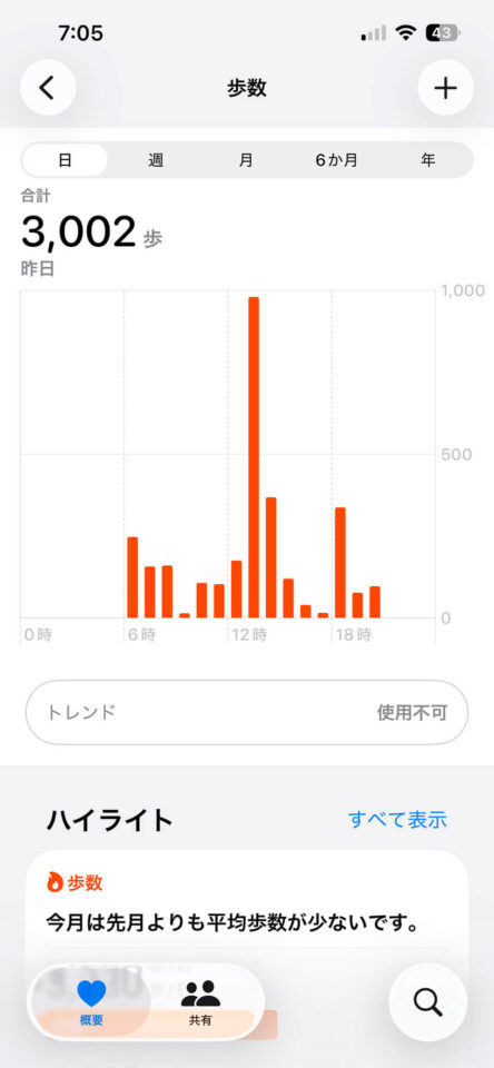 本日の歩数