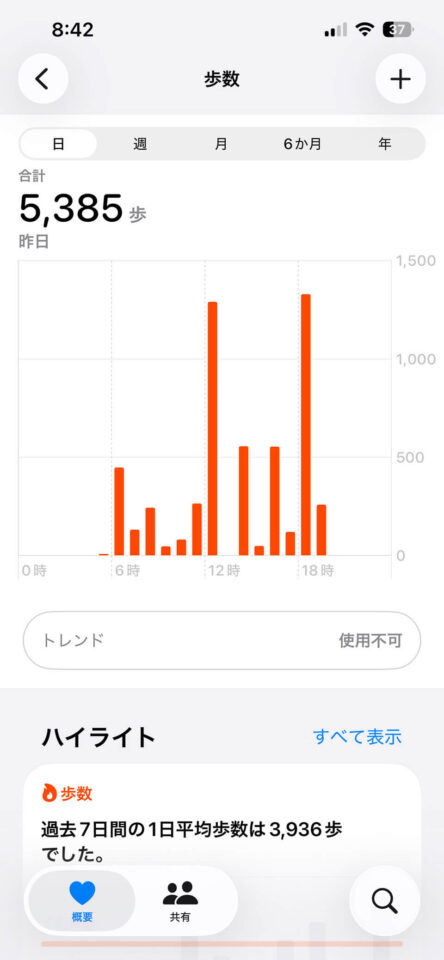 本日の歩数