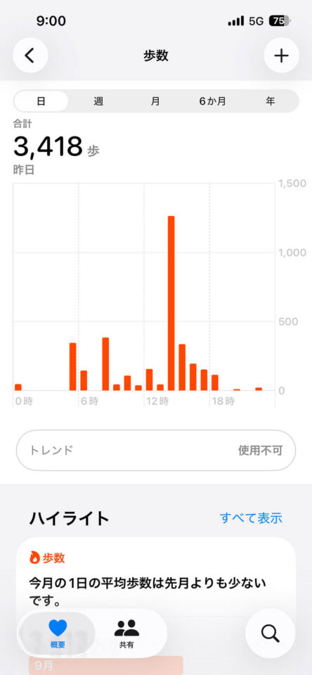 本日の歩数