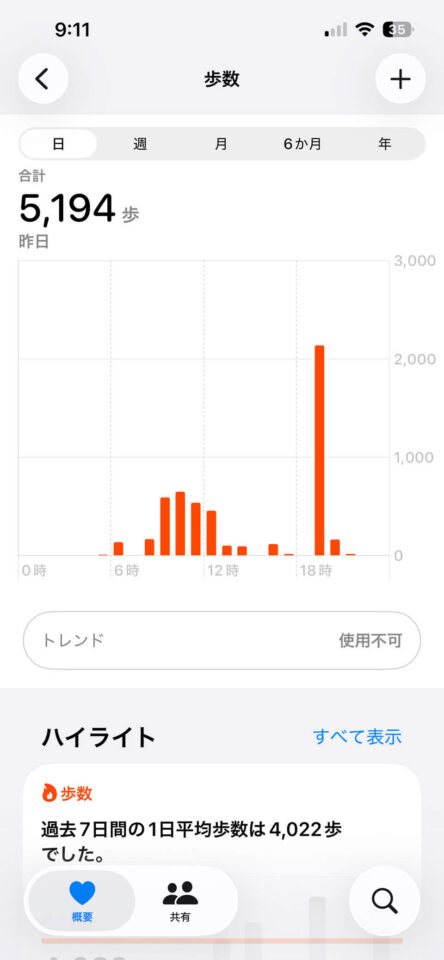 本日の歩数