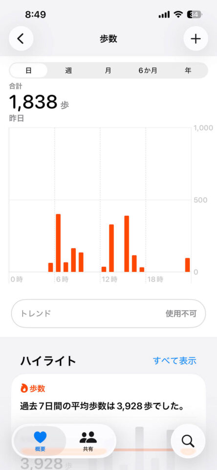 本日の歩数