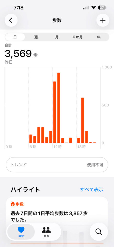 本日の歩数