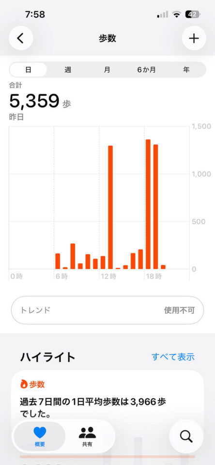 本日の歩数