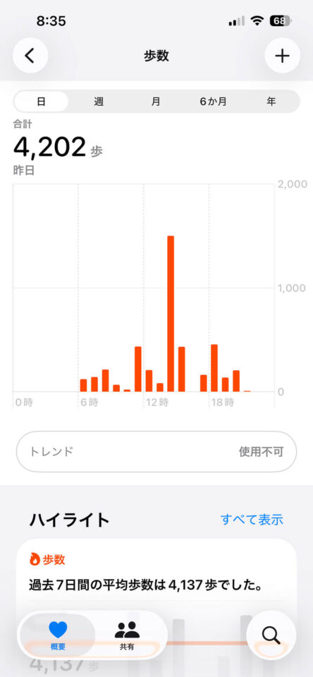本日の歩数