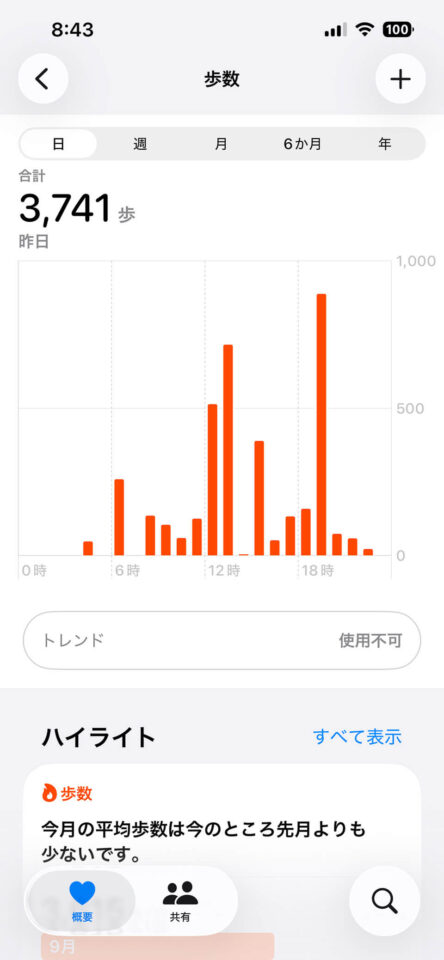 本日の歩数