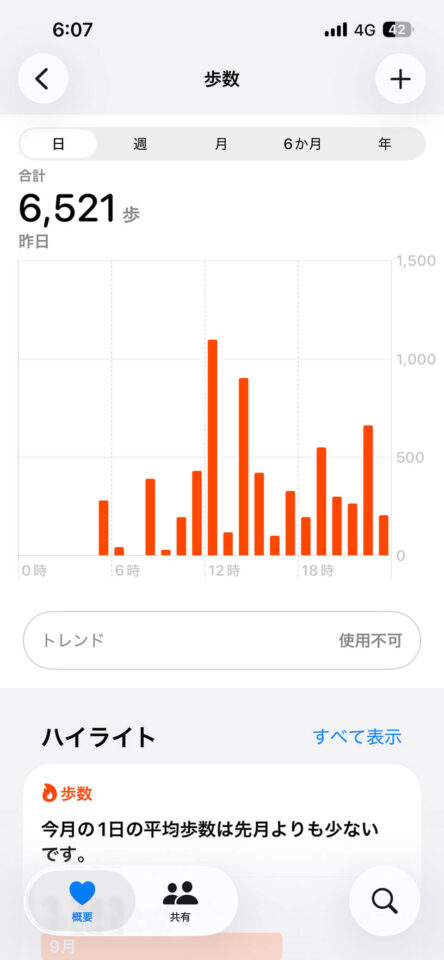 本日の歩数