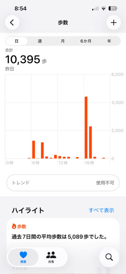 本日の歩数