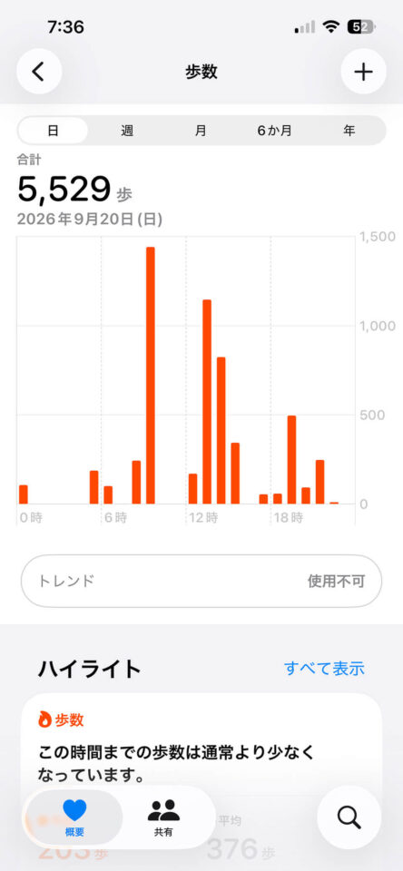 本日の歩数