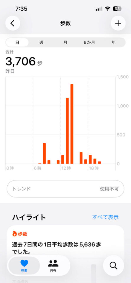 本日の歩数