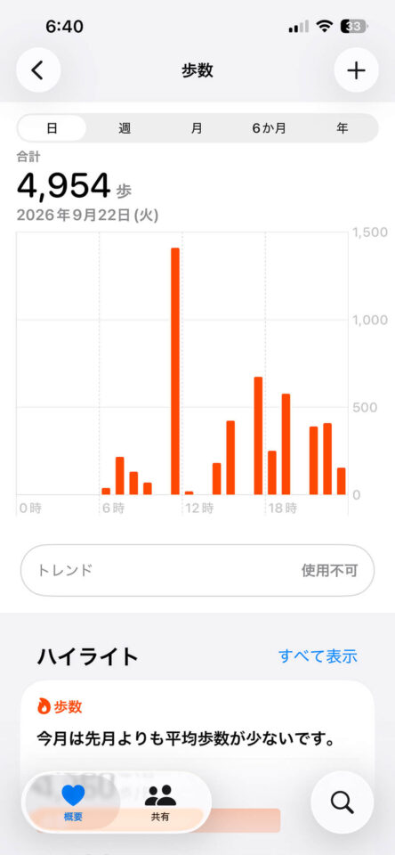 本日の歩数