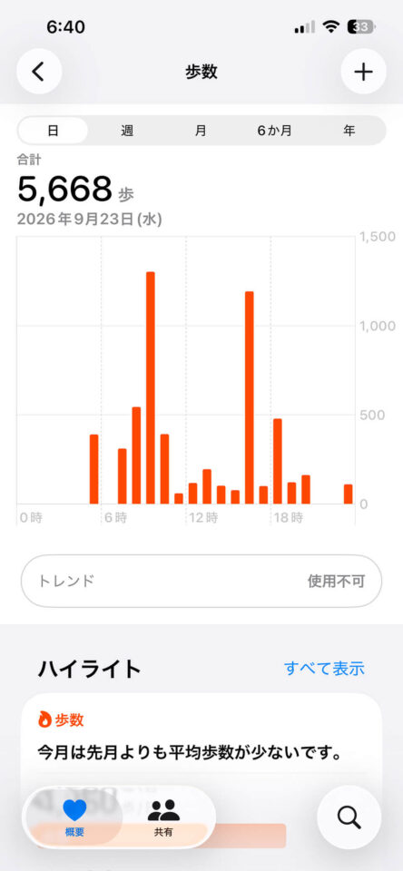 本日の歩数